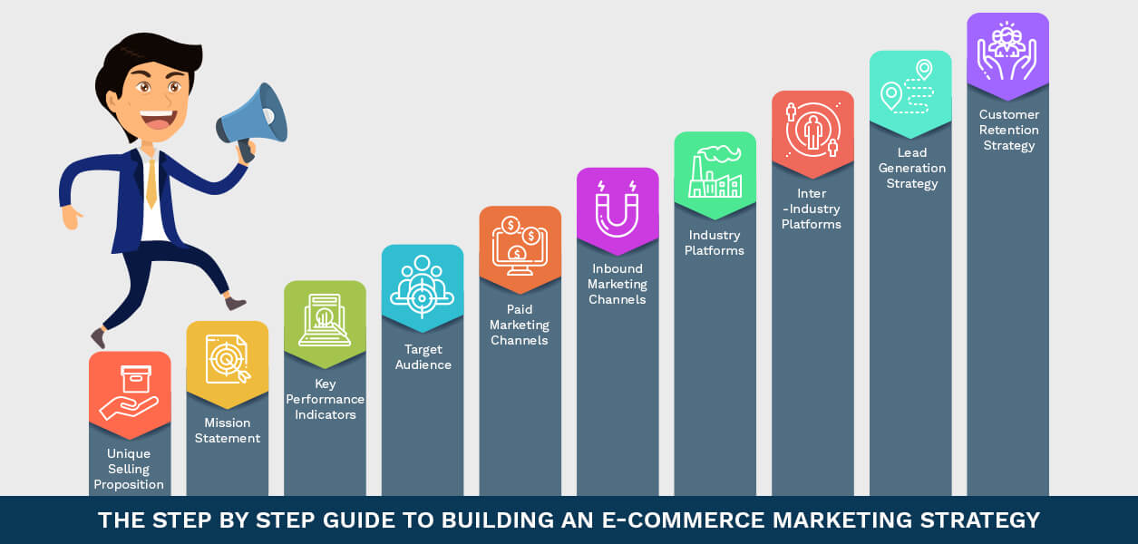 Ecommerce Marketing